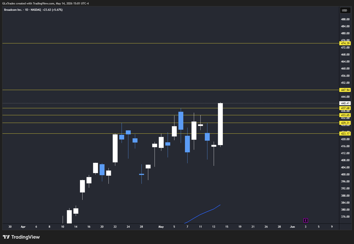 LeonTrades tweet media