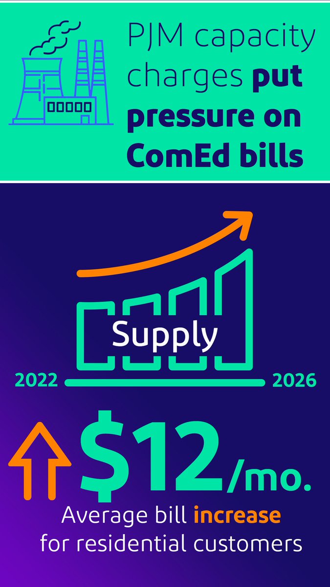 ComEd (@ComEd) / Posts / X