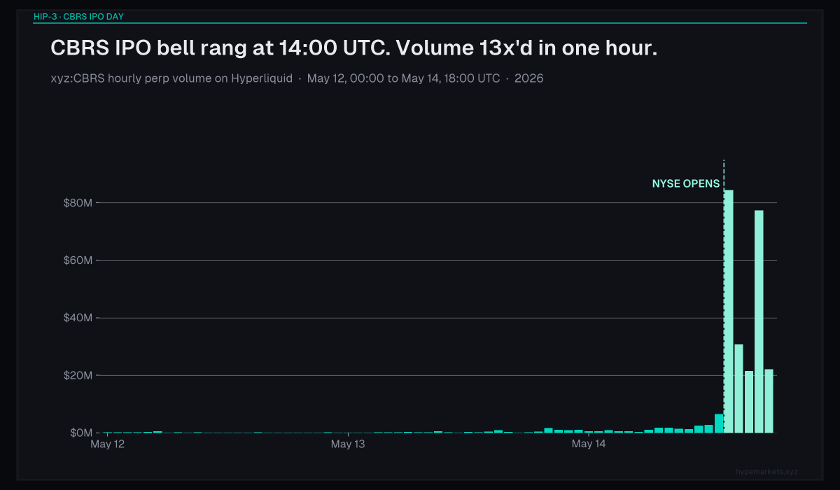 _hypemarkets.hl tweet media