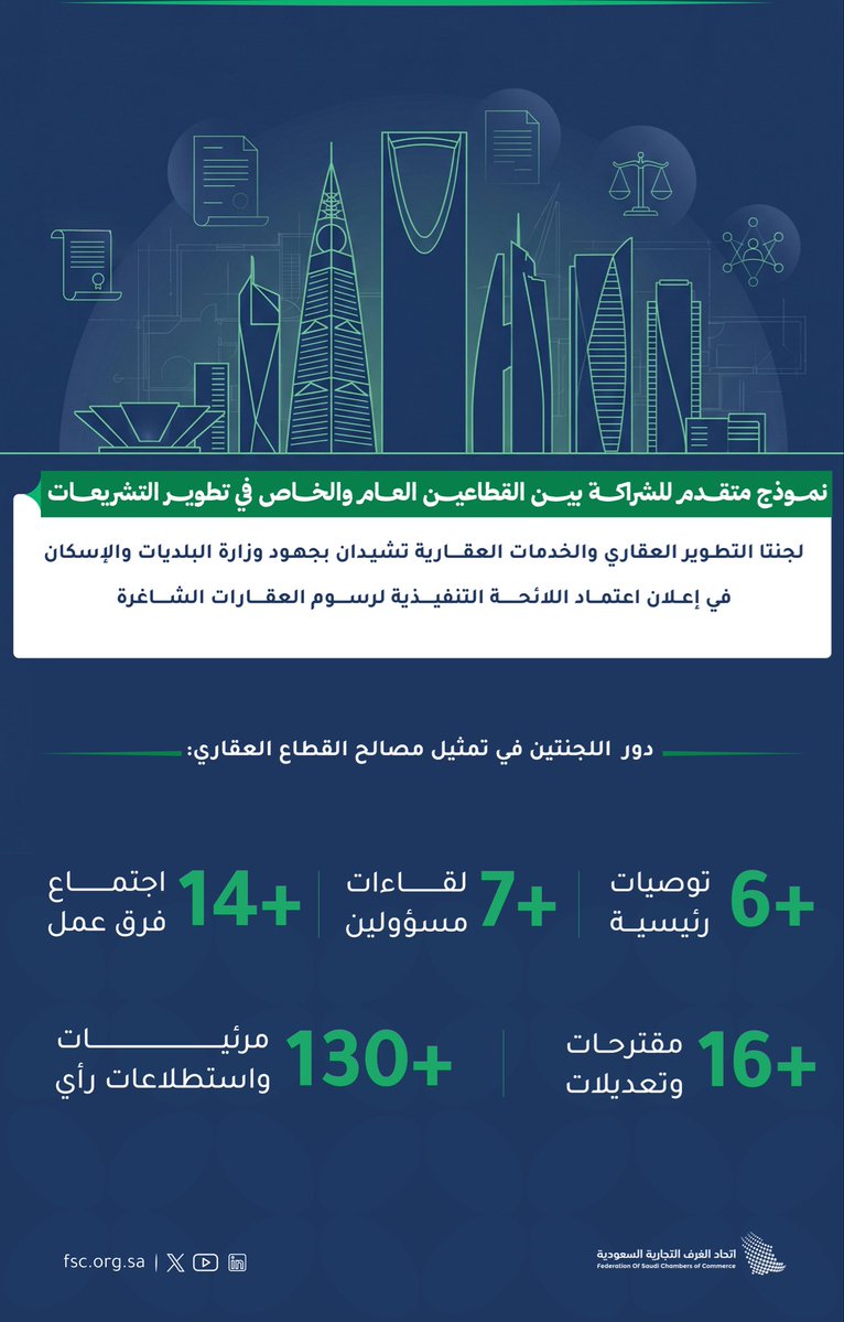 اتحاد الغرف السعودية tweet media