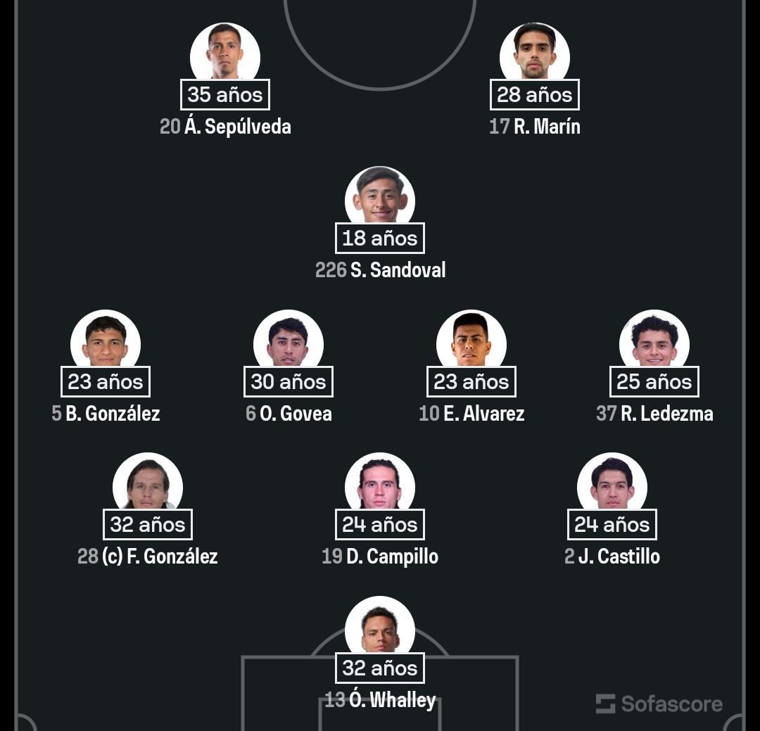 Fan De Cruz Azul tweet media