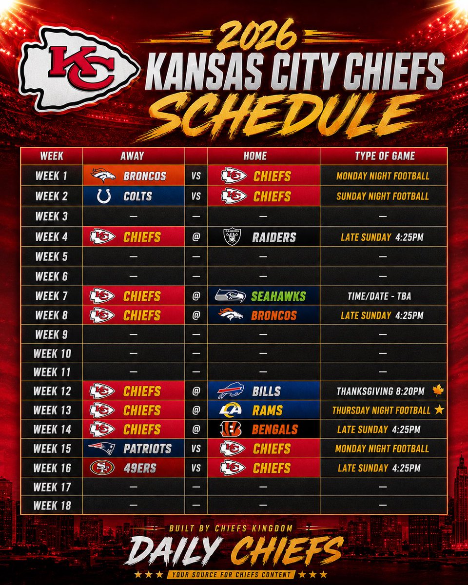 Daily Chiefs tweet media