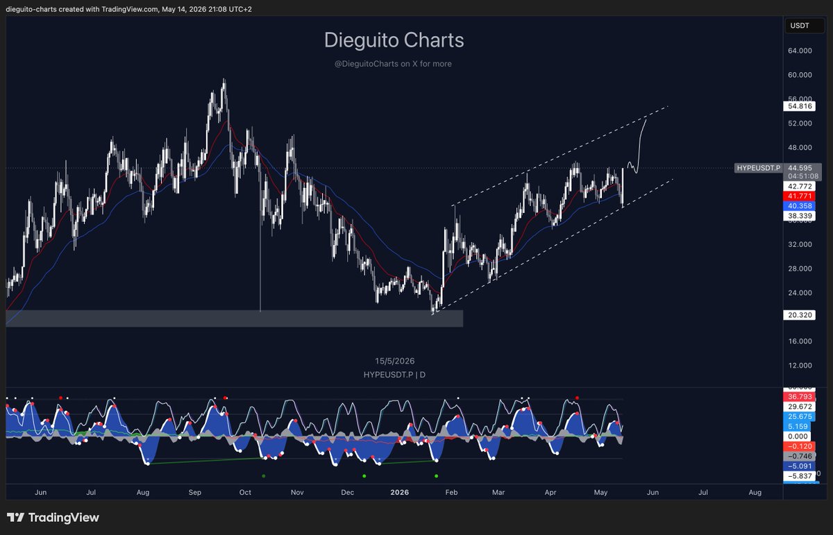 Diego Trades🐒🃏 tweet media