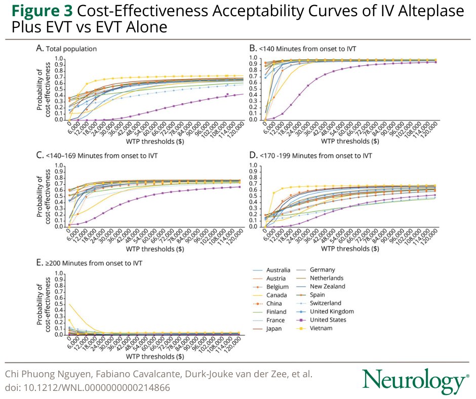 Neurology Journal tweet media
