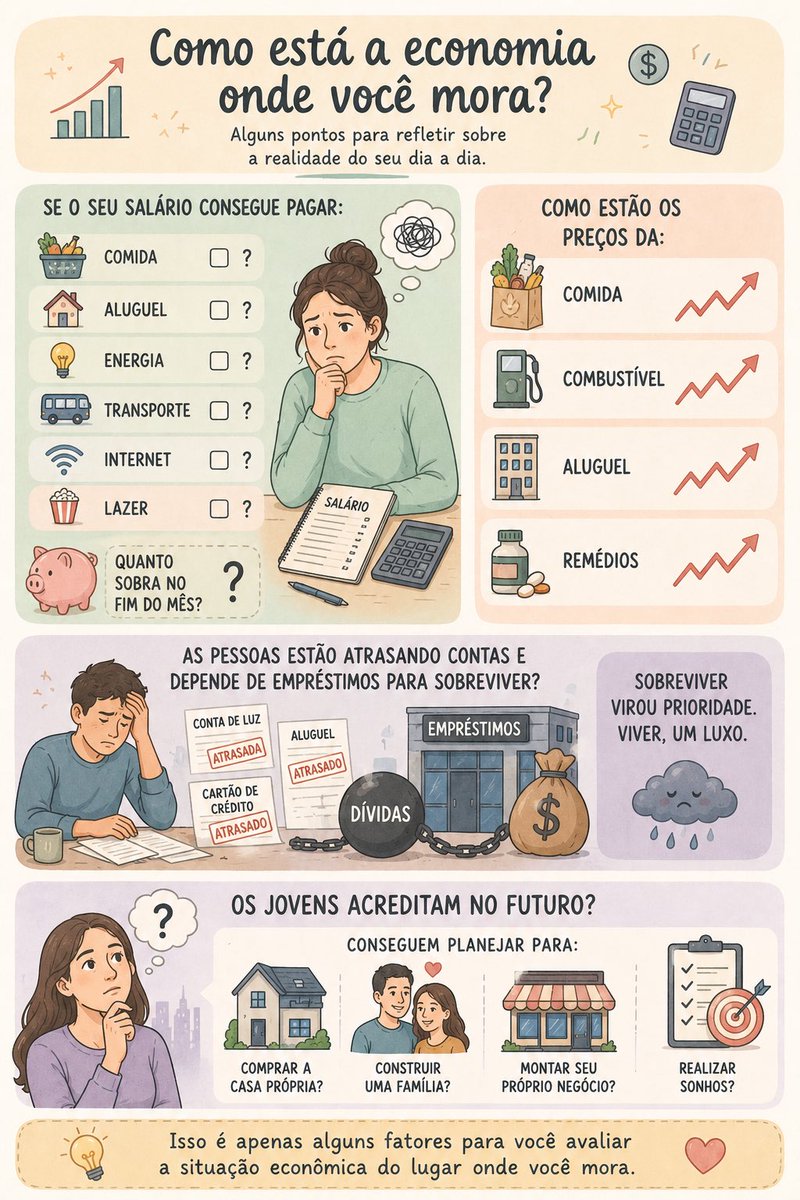 RamonLustosa's tweet photo. A economia não se resume a números divulgados em jornais ou indicadores oficiais. Ela também aparece no dia a dia das pessoas:
• no valor da feira
• no preço do combustível
• no aluguel
• nas contas atrasadas
• na dificuldade de guardar dinheiro
• no aumento dos empréstimos https://t.co/NuBd61vqXg