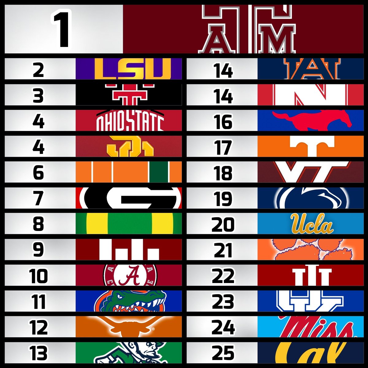 NCAAF Nation tweet media