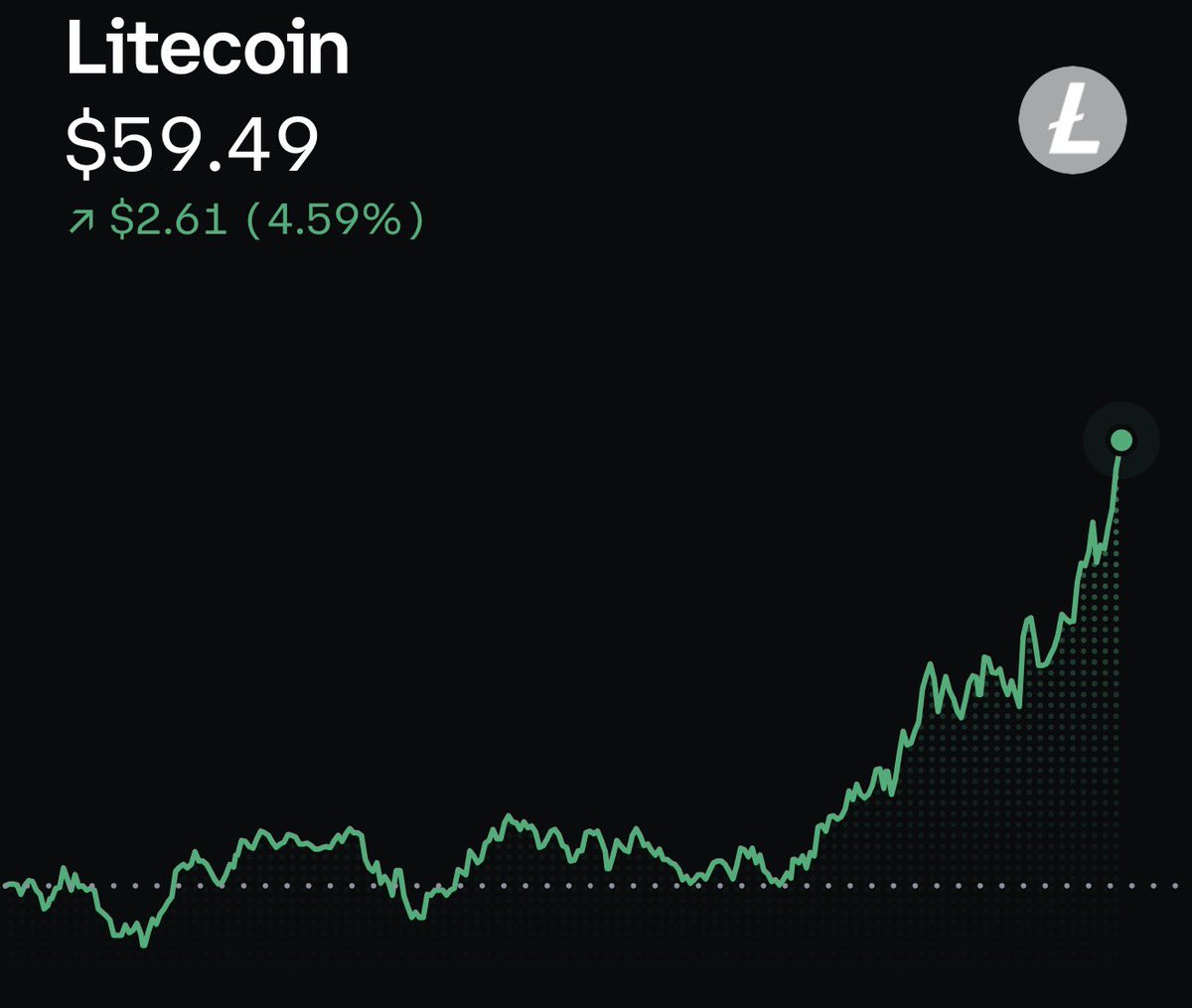 Crypto Day Caller tweet media