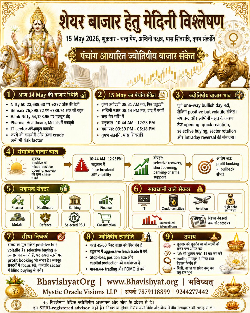 Bhavishyat.Org | भारत Risk Alerts tweet media