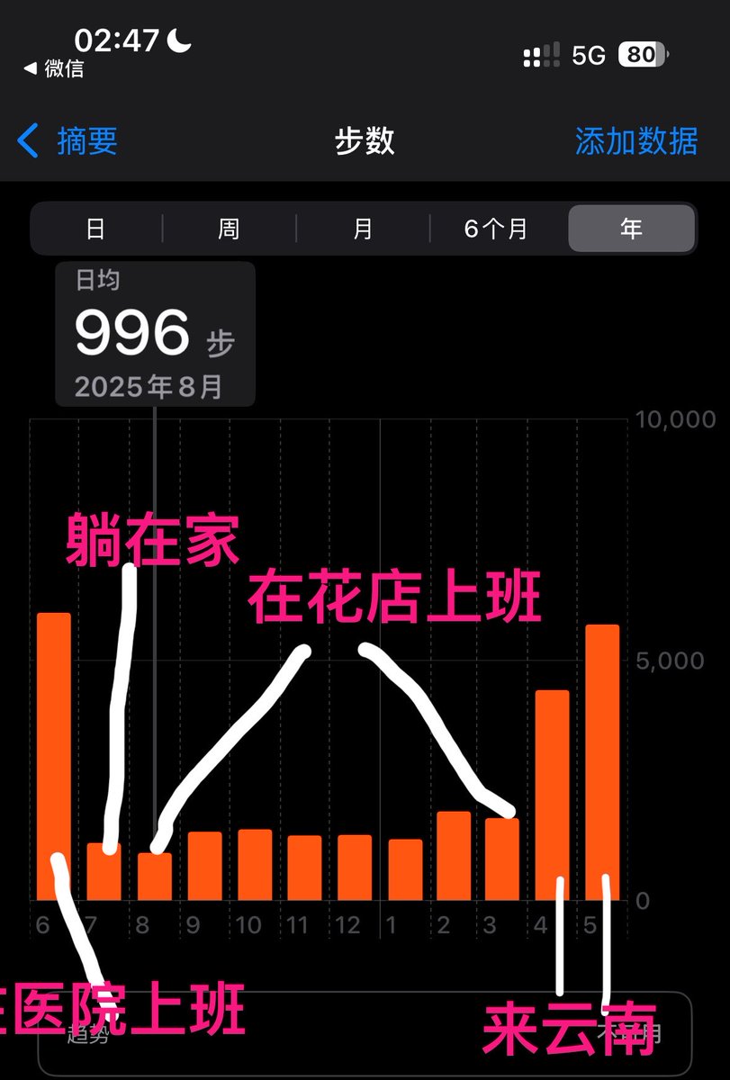 闷声发大财 tweet media