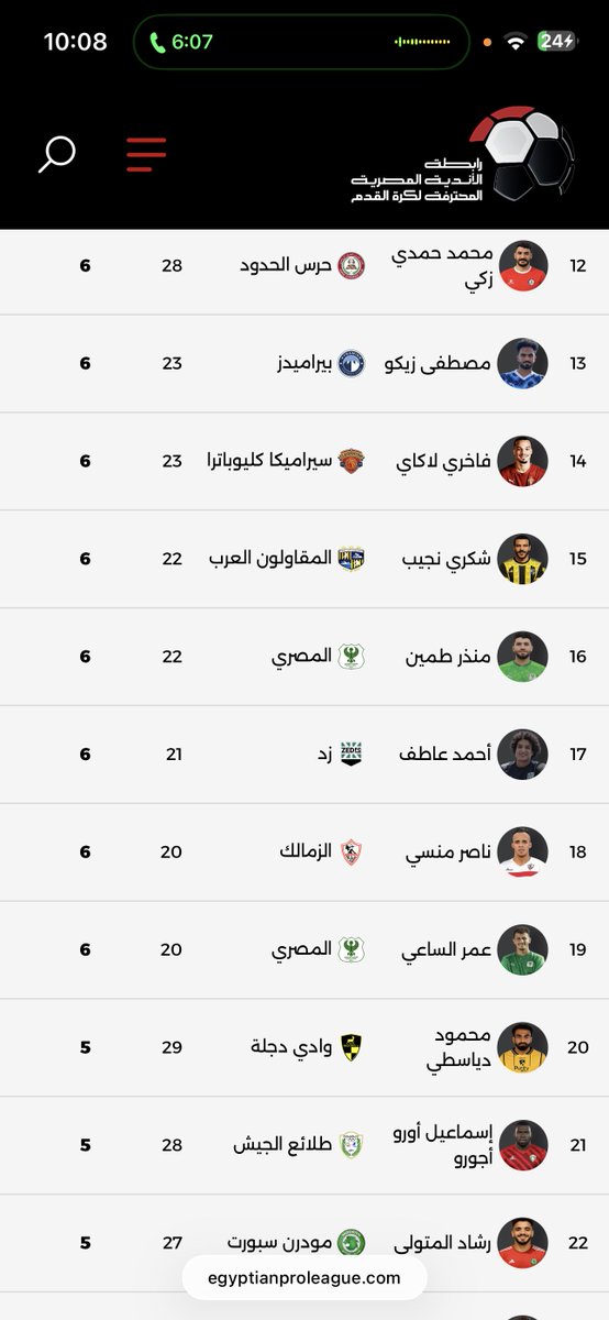 Mostafaahmed190's tweet photo. @AndrewZSC14 @Aywa_anaBen0a دخلت اشوف افضل مهاجم في الدوري المصري اللي مفيش حد احسن منه لقيته جايب ٦ اجوان خخخخ وبتقولوا عليه اسطورة كىىىم الضحك https://t.co/0XSWMzzyZo