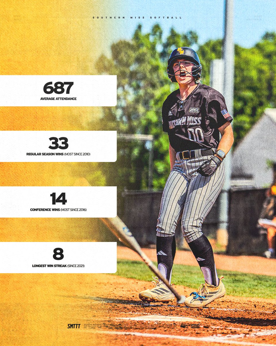 Southern Miss Softball tweet media