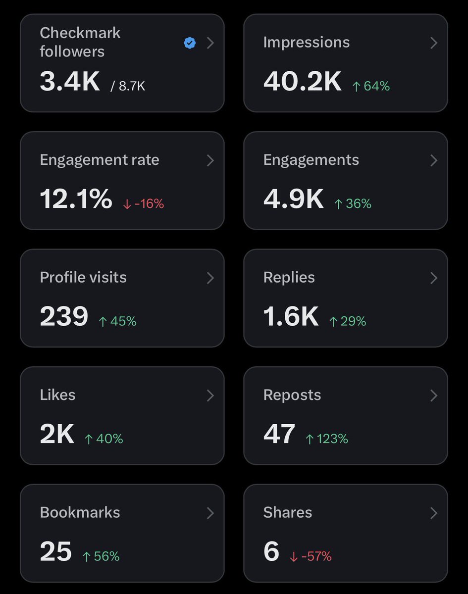Day 2 of posting my 2 week stats every day until I receive my first ...