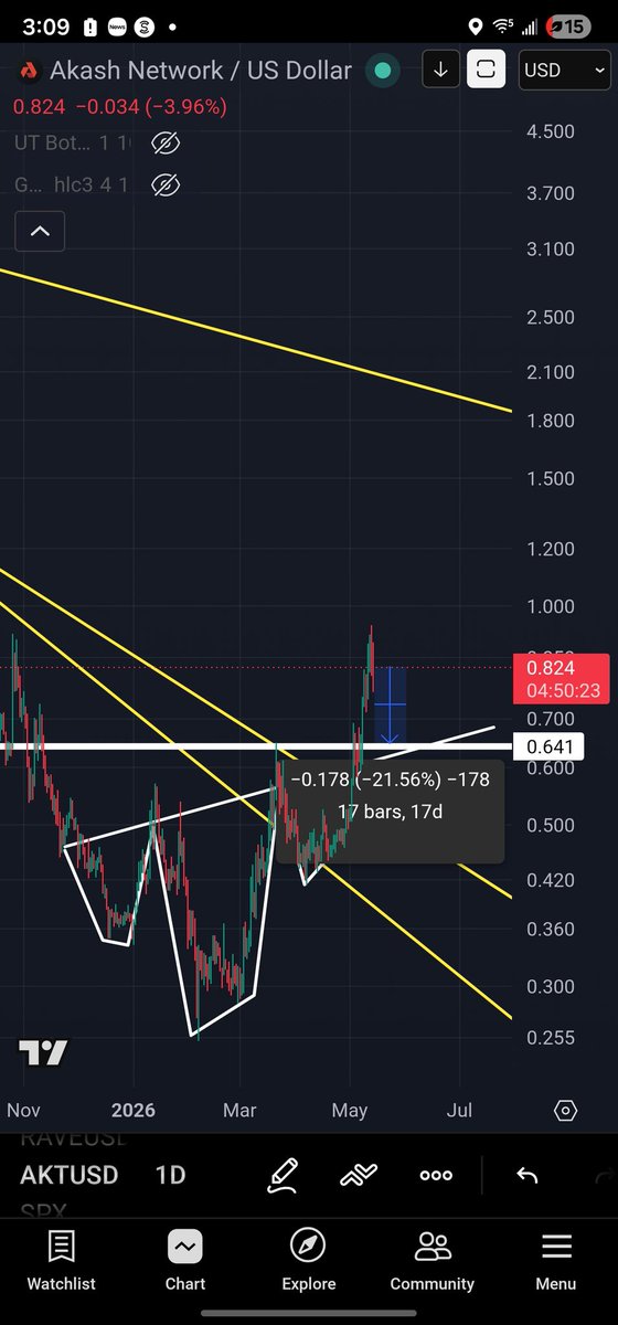 CryptoRell Ⓜ️🕸️ tweet media