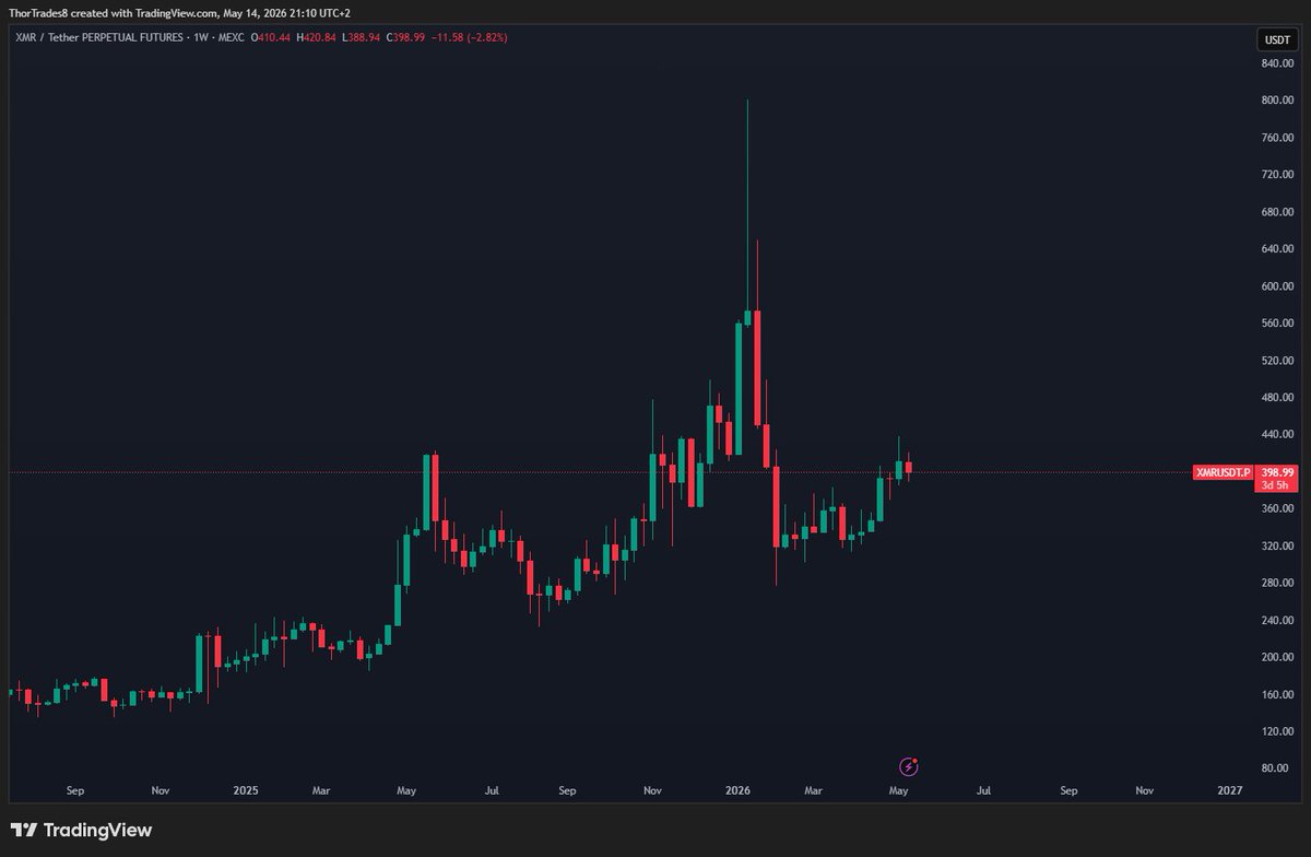 ThorTrades ⚡️ tweet media