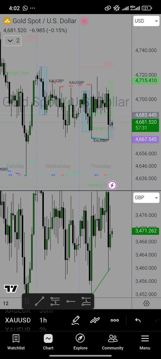 Omojotrades's tweet photo. Break even day https://t.co/lD7IaeHUyC