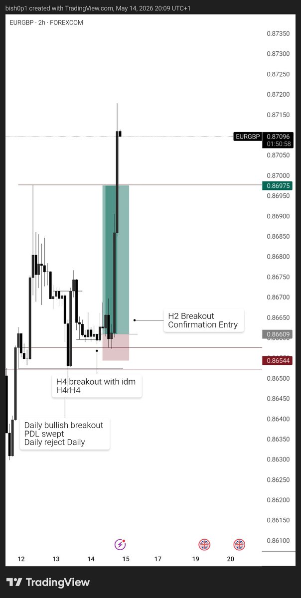 DEFI - BISHOP tweet media