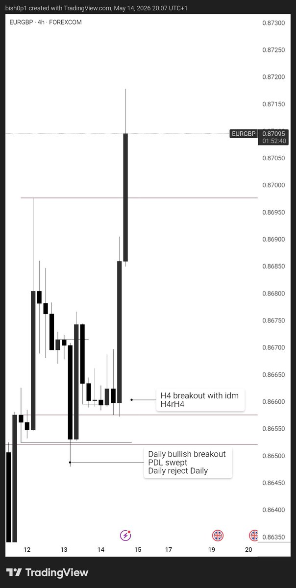 DEFI - BISHOP tweet media