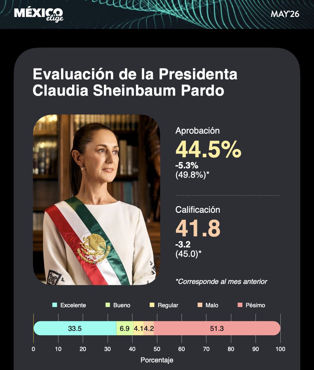 América Rangel tweet media