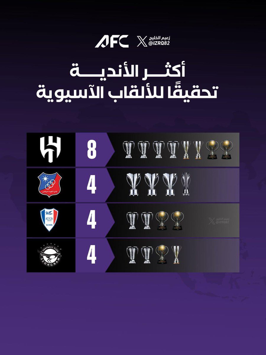 مشاري المشاري tweet media
