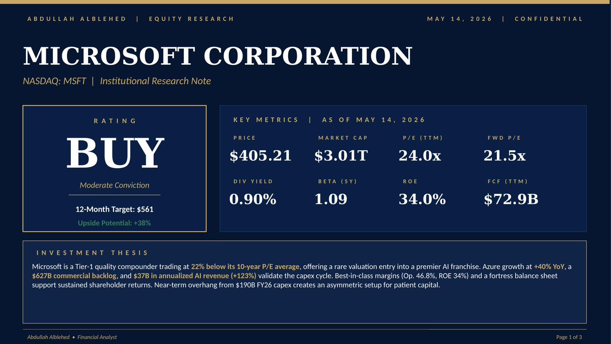 iAbbf's tweet photo. 📊 $MSFT -  Research Note

Rating: BUY | Target: $561 (+38%)

Price: $405 | P/E: 24x (22% below 10Y avg)

Azure: +40% YoY | AI Revenue: $37B 
(+123%)

Backlog: $627B

10 institutional lenses. One verdict: Moderate Buy.

NFA

Full report below 👇

- Abdullah Alblehed | Financial Analyst

#MSFT #Microsoft #StockMarket #AI #InvestmentResearch