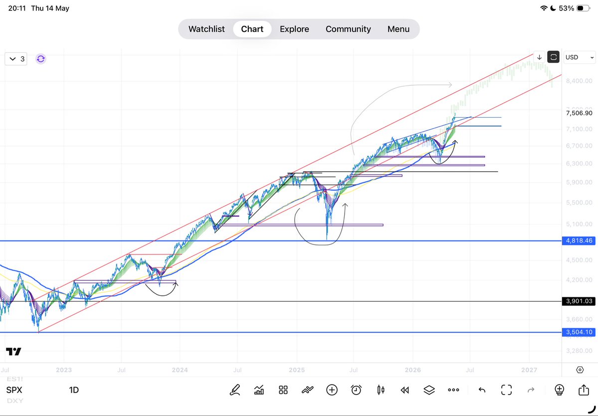 ₿R₿ Trading & Investment Journal tweet media