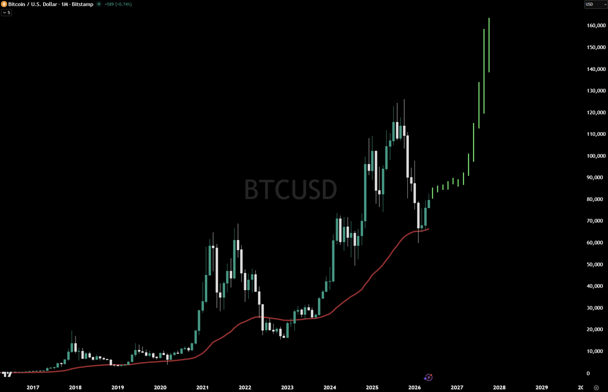 CRYPTO THRO tweet media