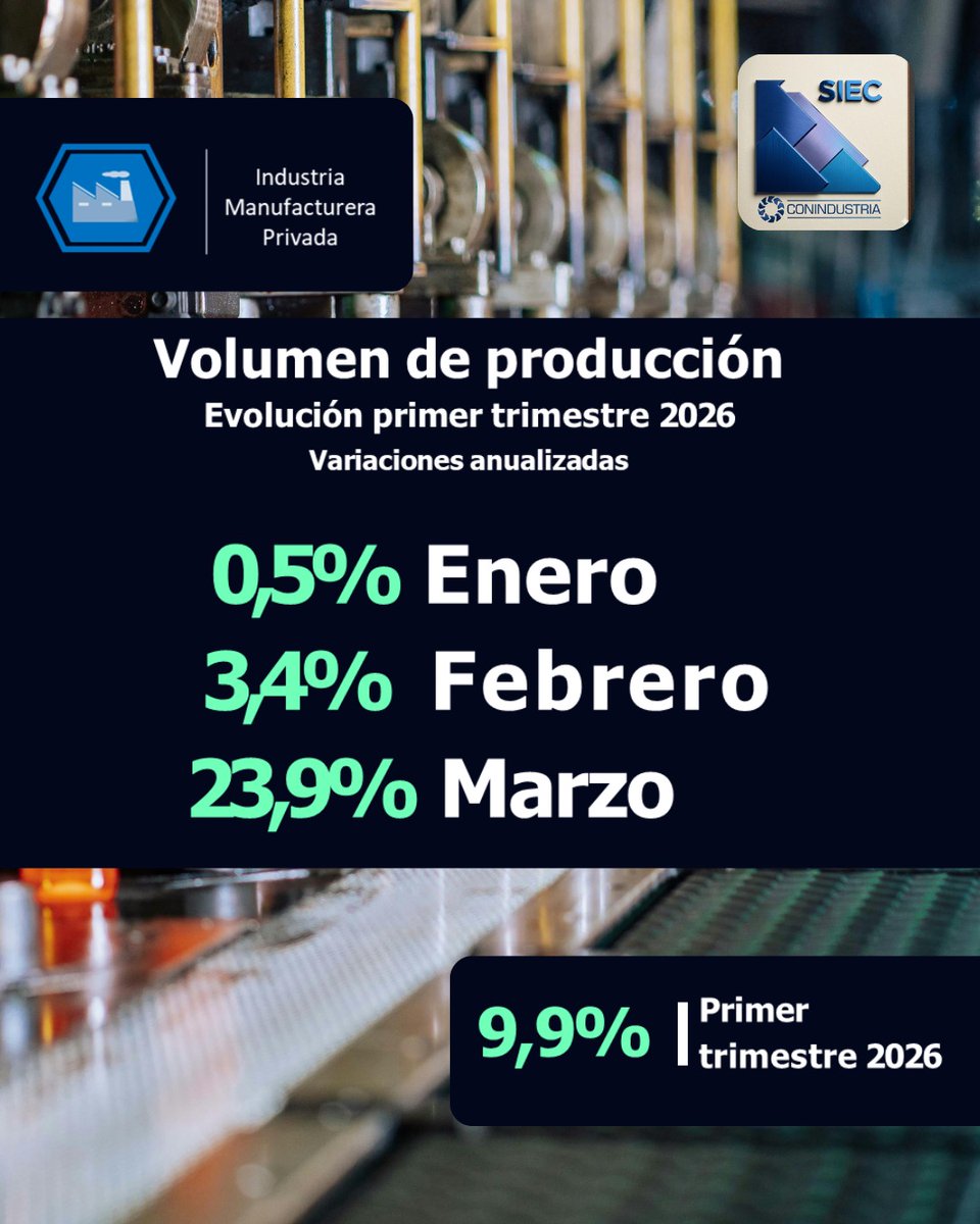 Conindustria tweet media