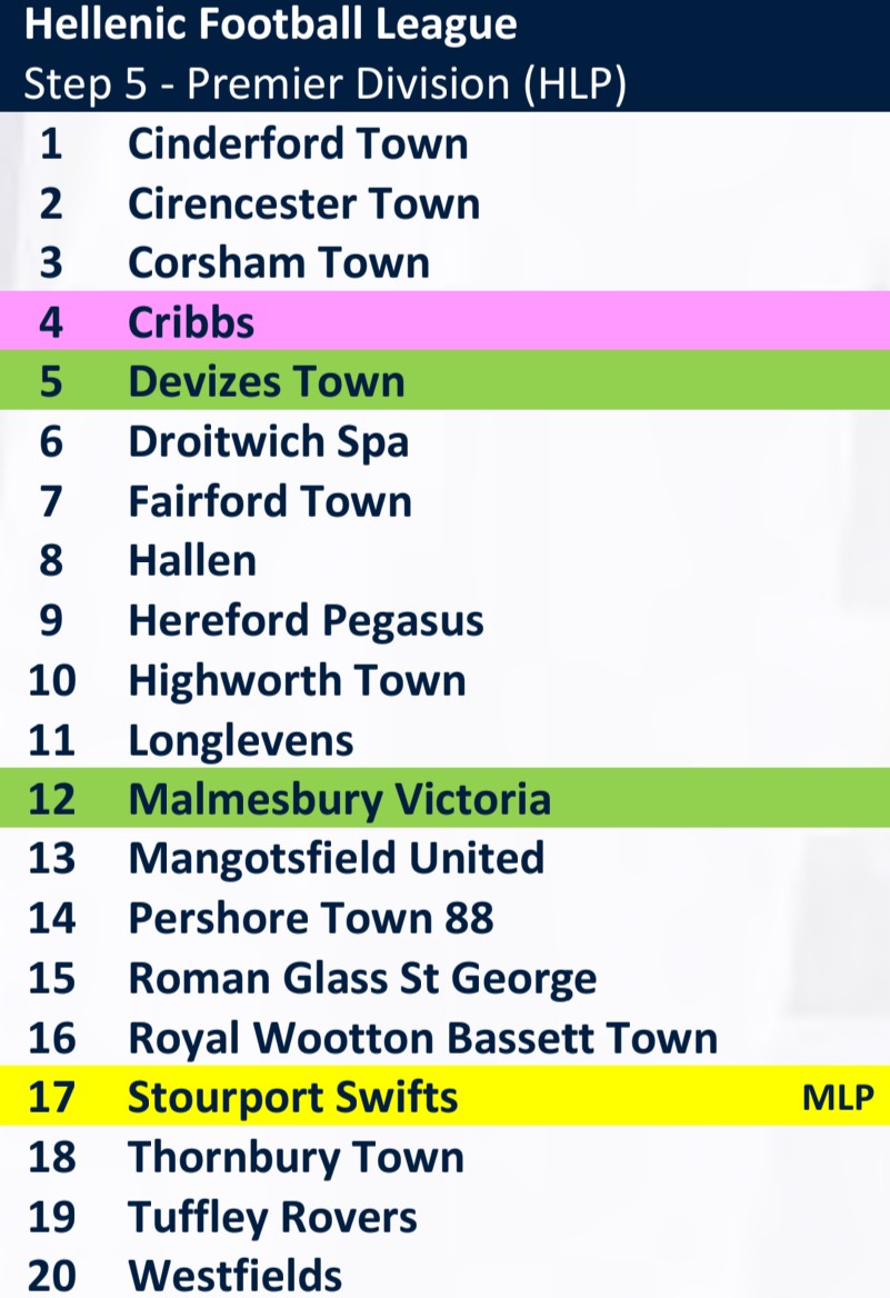 DROITWICH SPA FC tweet media
