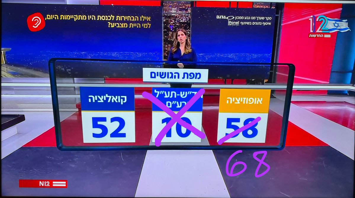 Yuval Ganor יובל גנור tweet media
