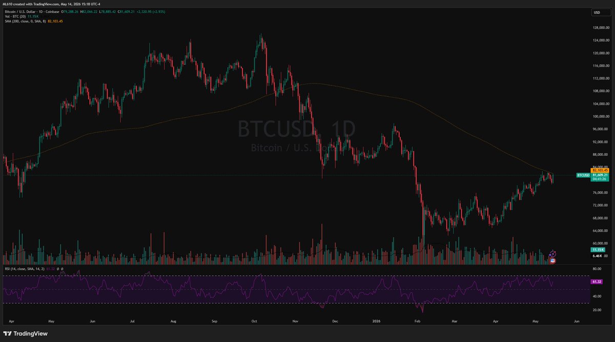 M&T Trading tweet media