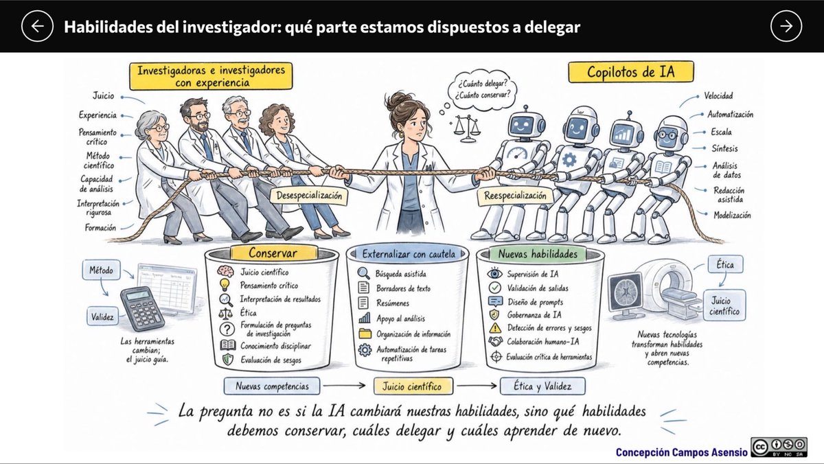 Concepcion Campos-Asensio tweet media
