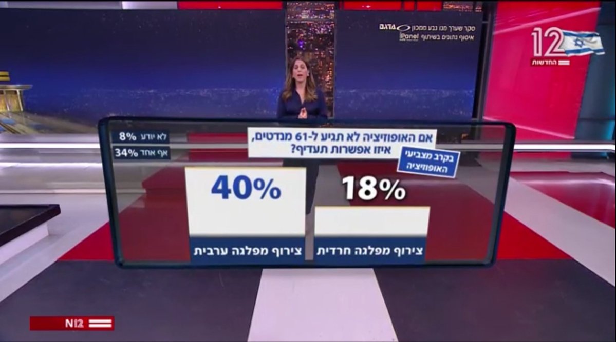ישי כהן tweet media