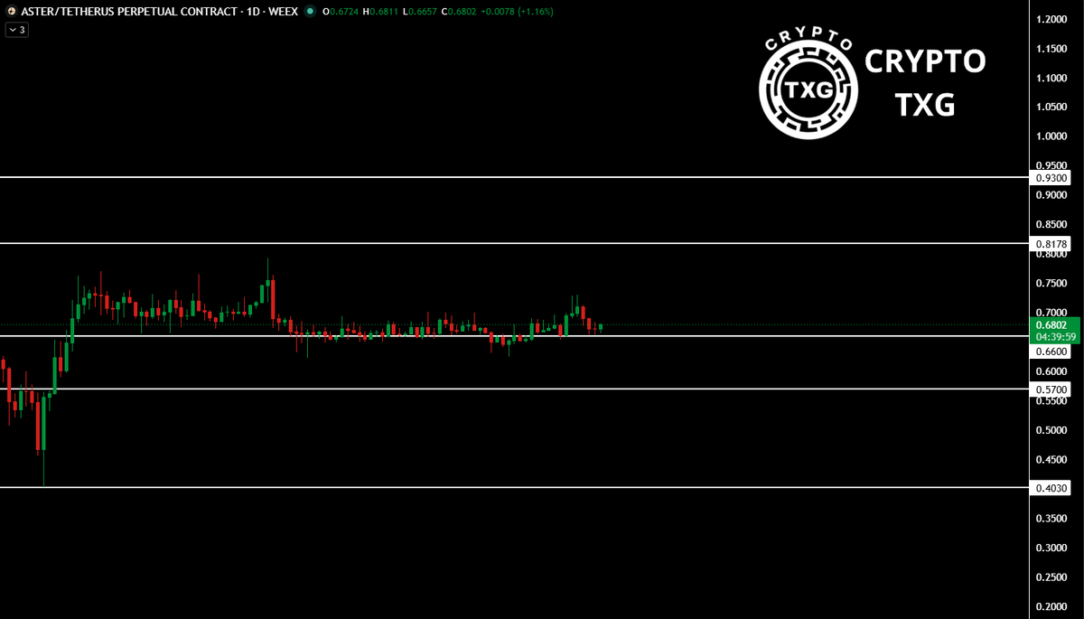 Crypto TXG tweet media