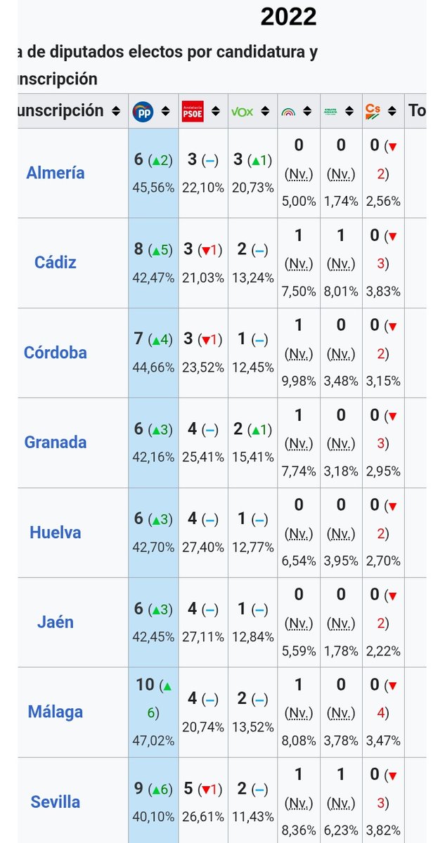 Málaga la Roja tweet media