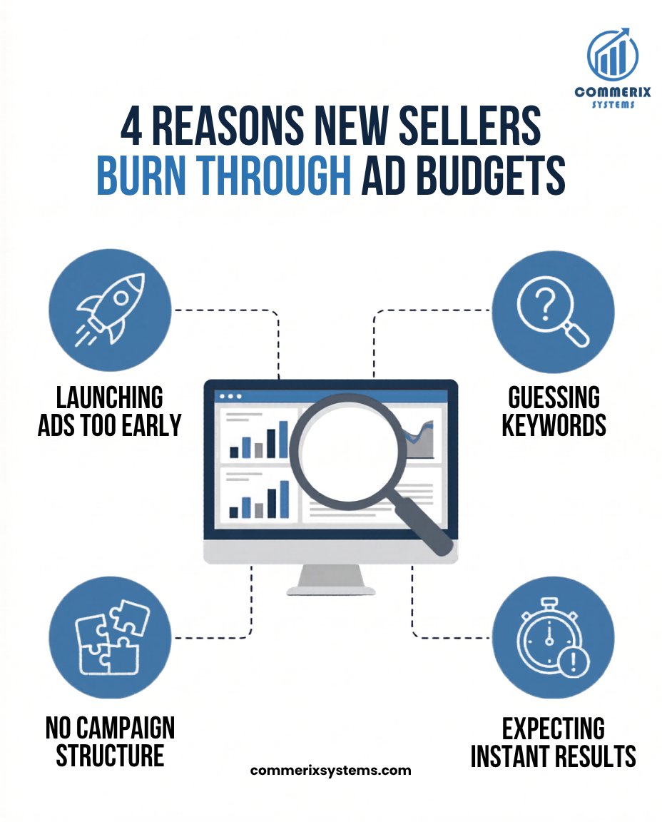 Commerixsys's tweet photo. Are you unknowingly sabotaging your ad campaigns? 👀 See the 4 mistakes costing new sellers big money. And how to fix them.
Let's talk strategy.
📧 info@commerixsystems.com📞 +1 (213) 582-5666
#MarketingMistakes #EcommerceSuccess #AdOptimization #amazonfba #amazonppc https://t.co/83gz1yggqP
