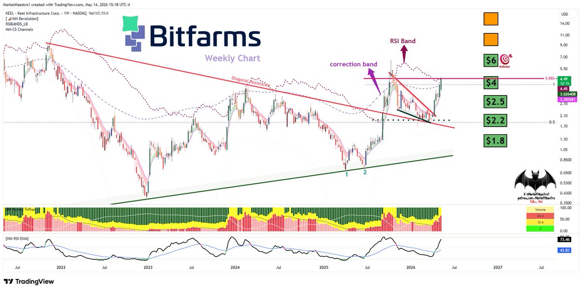 MarketMaestro tweet media