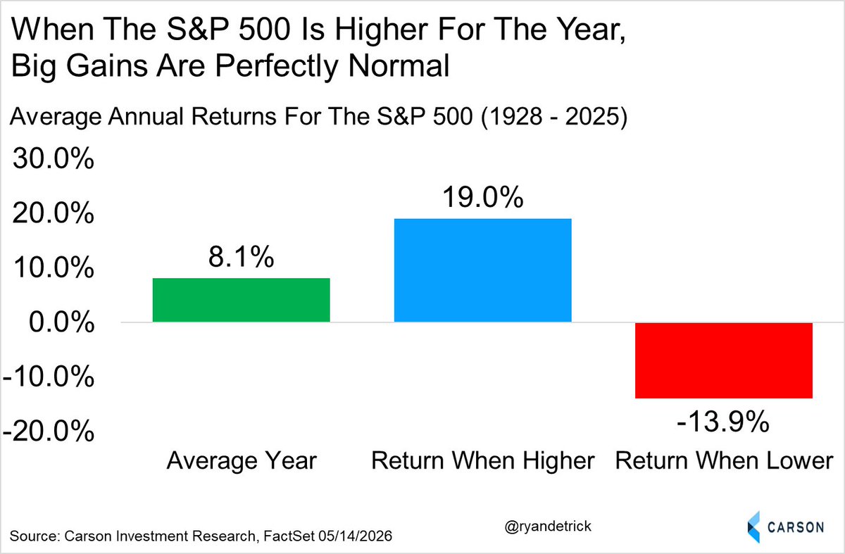 RofmanInversion's tweet photo. 📋Actualización semanal del sentimiento de mercado:

https://t.co/68NaS7qa8j

@RofmanInversion
@TheChartReport
@Pdunuwila
@NAAIM_Official
@RyanDetrick
@Granthawkridge
@charliebilello
$spx $spy $ndx $qqq $oil $dji $dia $iwm $rty $nya $btc $eth $xrp $nvda $tsla $amzn $aapl $msft $goog $meta #naaim  $vix #VIX #Bullish #bearish #trading #trading #sp500 $INTC $ORCL $SNOW $AI $RIOT $DELL $CRM $DPZ $MARA $TEM $CAVA $AMC $RKLB $CLF $AXON $ACHR $HD $VST $ZM $CLOV $FSLR $LOW $FANG $JOBY