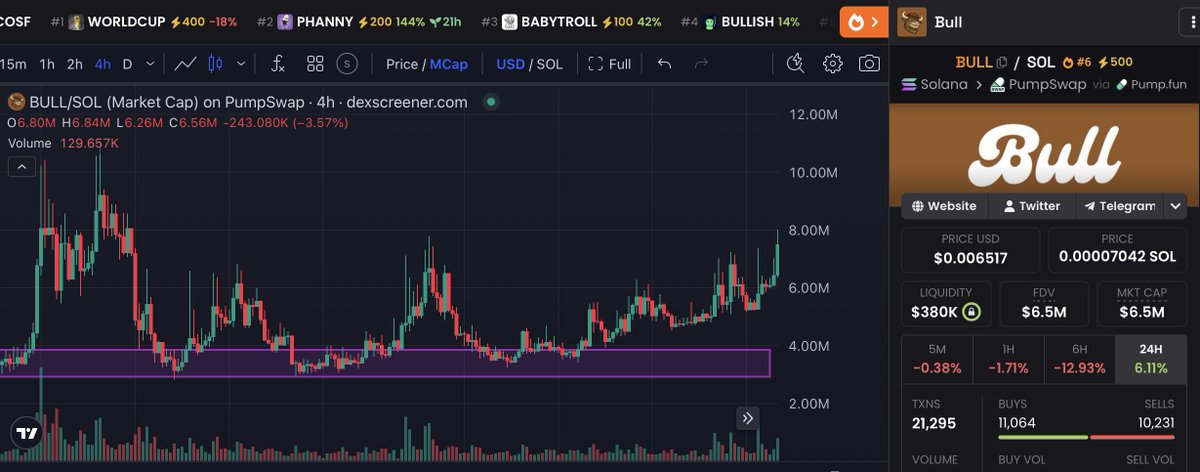 💎GEM INSIDER💎 tweet media