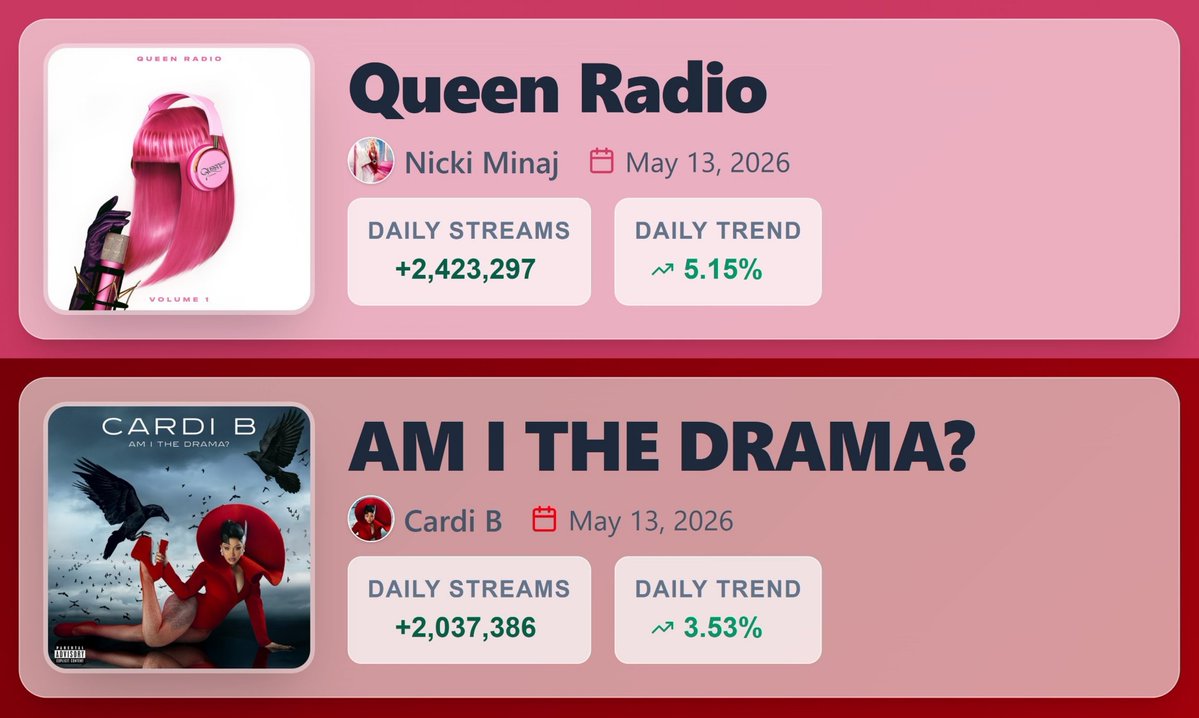 Top Female Rappers Update tweet media