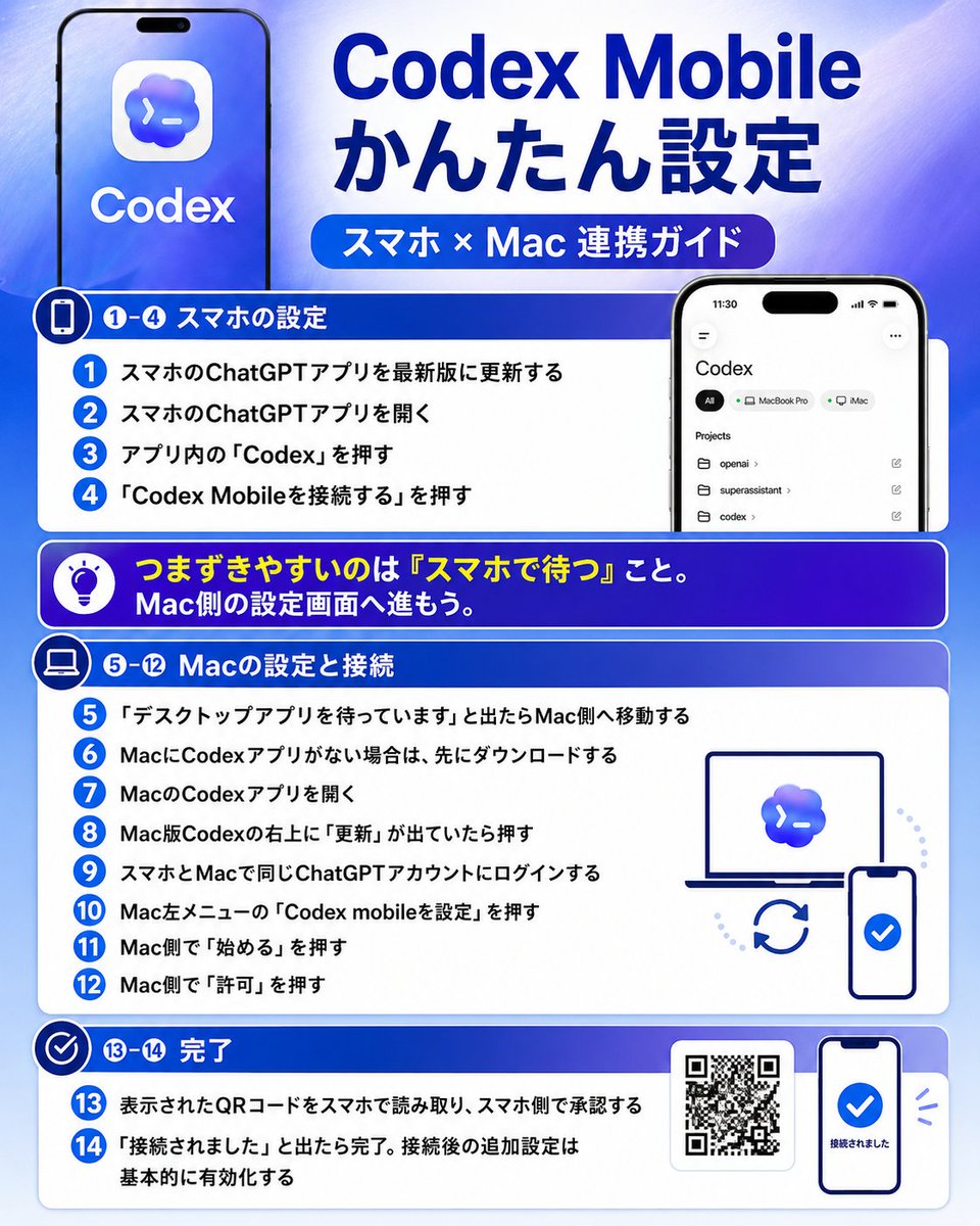 Codestudiopjbk's tweet photo. 【保存版】
人類最速レベルで設定して、
「Codex Mobileの設定方法」についての記事を書きましたああああ！！！

これ、機能としてはマジで最高なんですが、
実際にやってみると最初の設定で詰まる人かなり多そうだったので、爆速でまとめました。

今回は、いつも以上に市場にまだほとんど落ちてない
最新ホヤホヤの有益情報です。

特に詰まりそうなのはここ👇

・「デスクトップアプリを待っています」で止まる
・Mac側で何を押せばいいかわからない
・Codexアプリを更新してなくて接続できない
・スマホとMacで別アカウントにログインしてる
・接続後にどの設定をONにすべきかわからない

この記事では、
スマホ側で何をするかだけじゃなくて、
Mac側でどこを押せばいいかまで全部まとめました。

これで外出先でも、移動中でも、ベッドの上でも、
スマホからCodexに指示して開発や修正を進められます。

正直、AI開発の常識かなり変わります。

Codex使ってる人は、今すぐ設定してみてください👇記事はこちらから！