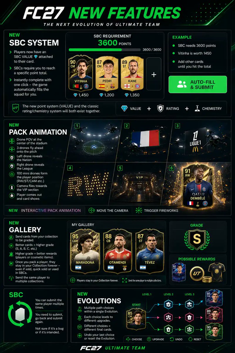 FIFAUTeam tweet media