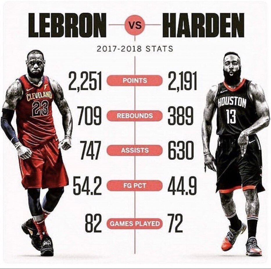 NBA Debates tweet media