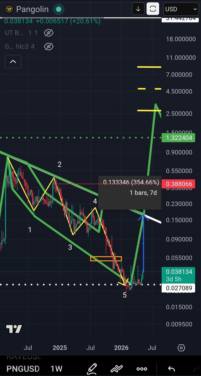 CryptoRell Ⓜ️🕸️ tweet media