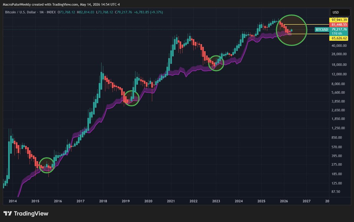 coinmastermind_'s tweet photo. Do you understand this. Sincerely do you? https://t.co/MOjpSed2t5