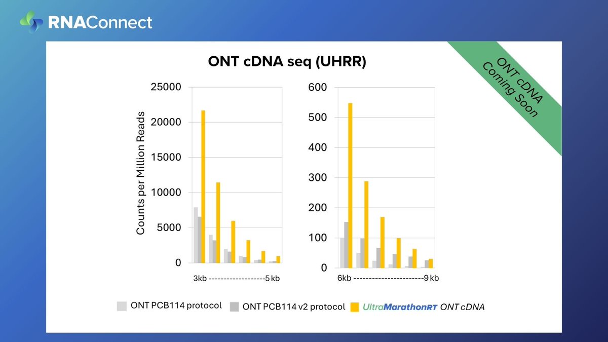 RNA_Connect's tweet photo. Get more from the pore!   

@RNA_Connect's own George Maio, PhD, gave a sneak preview of our newest #ONT #DRS and #cDNA data at the JAX LRSW earlier this week.  

Bottom line: More of those long isoforms you’ve been missing are now in reach.   

#RNASeq #Nanoporeconf #uMRT https://t.co/Be5pl5kck3