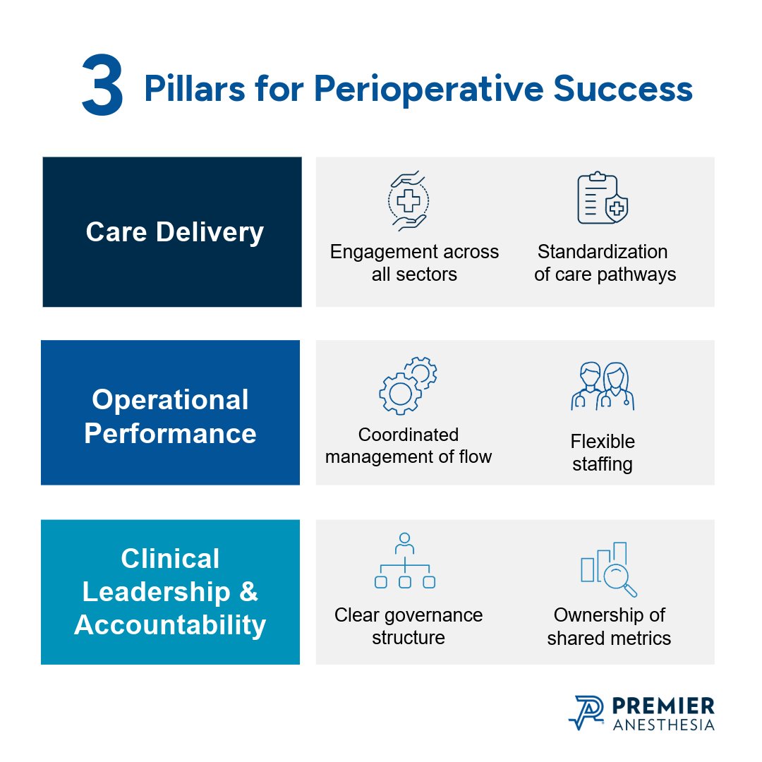 WorkatPremier's tweet photo. Healthcare runs on alignment.
Care delivery. Operational performance. Clinical leadership with accountability.
Grateful to the nurses, clinicians, and hospital leaders.
#NationalNursesWeek #NationalHospitalWeek https://t.co/KuMfv3Lr1G