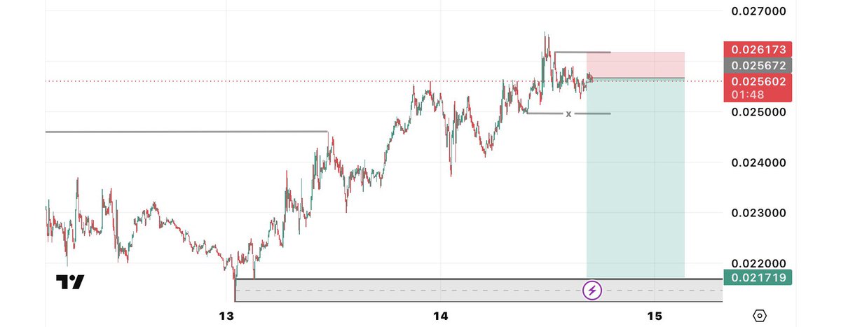 MAIGOROSHOTZ's tweet photo. Please Any Body That Can Trace This Chart For Confirmation,Using SMC .
The Chart Shows POI ;OB,Liquidities Boss Sides Any SMC Trader. https://t.co/3DcwzedwLn