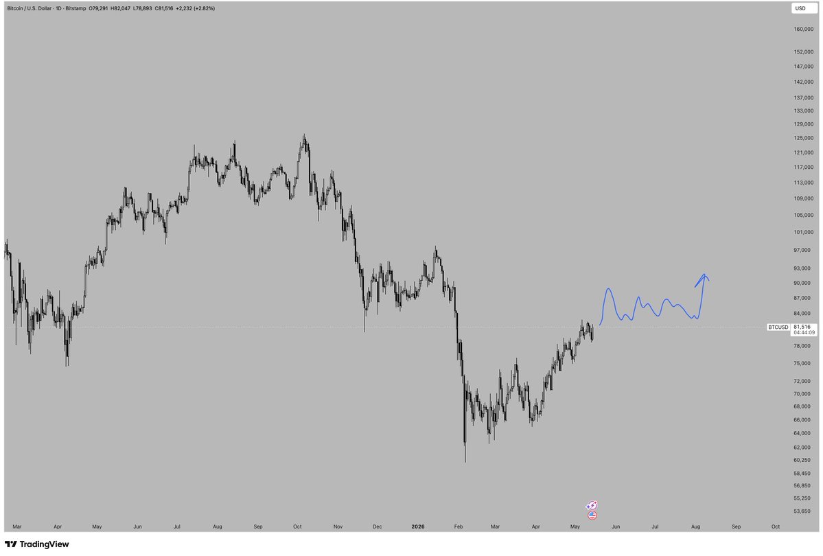 coltrades tweet media