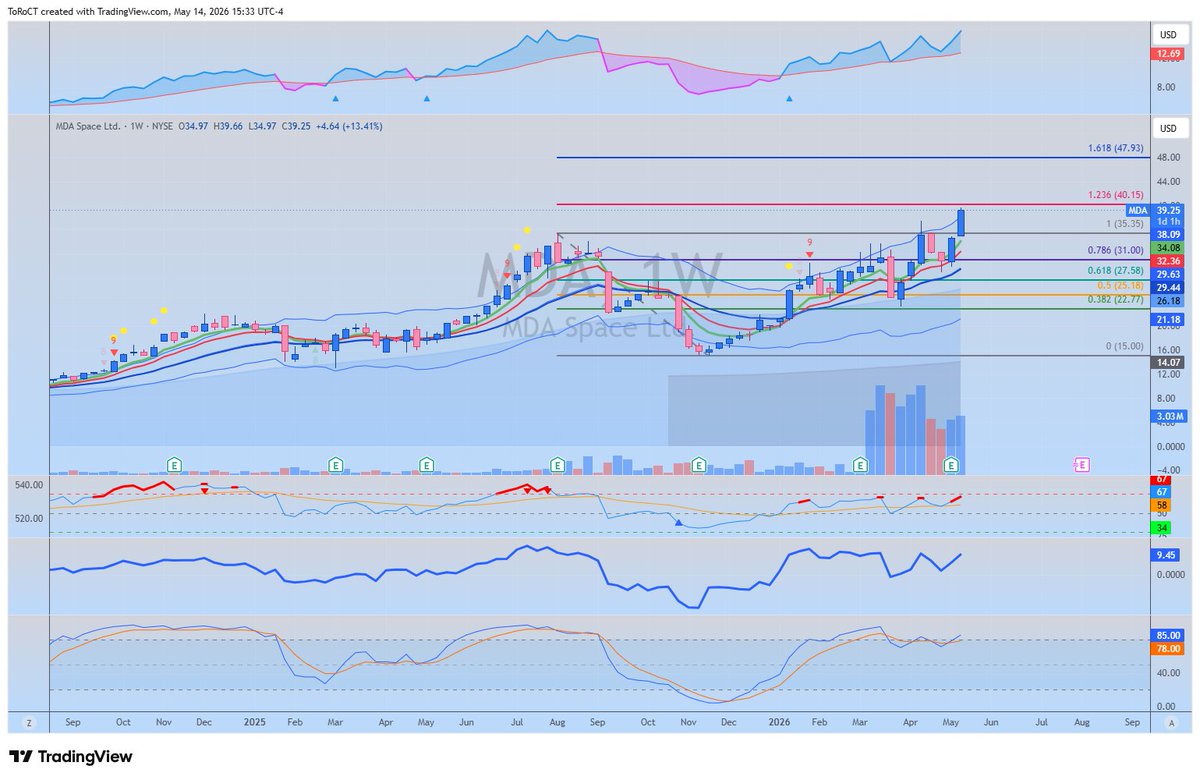 ToRo’s charts 🐒 tweet media