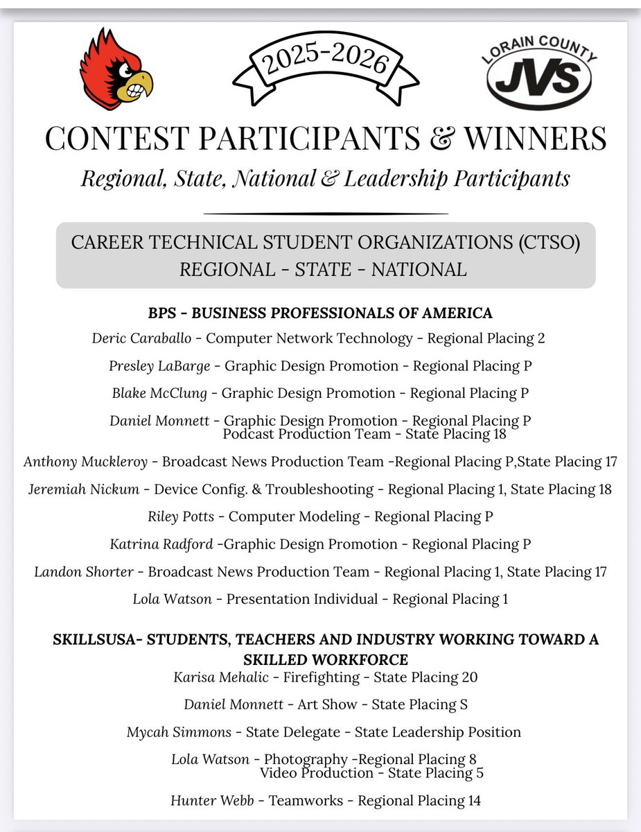 BrooksideCards's tweet photo. Congratulations to all our JVS students who have placed in Skills USA, FCCLA, FFA, BPS and others! We are proud of you! @PrincipalAdkins https://t.co/iHxmUmHTPm